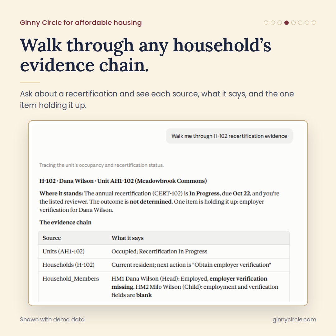 Affordable housing household evidence chain