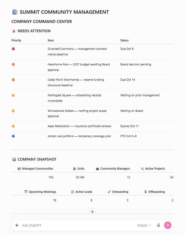 HOA Enterprise Command Center: Needs Attention list and Company Snapshot