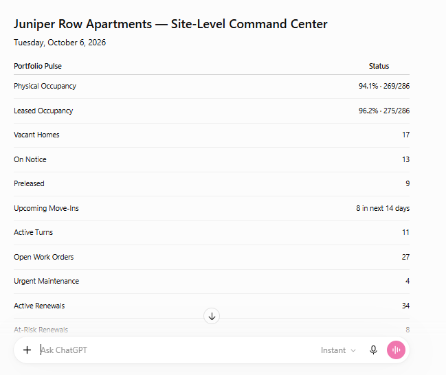Conventional Site-Level Command Center for a demo apartment community: occupancy, vacant homes, notices, move-ins, turns, work orders and renewals
