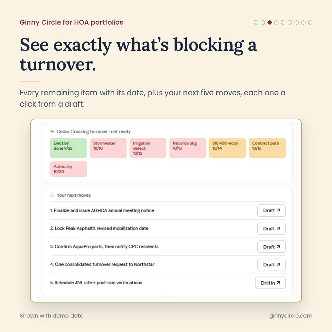 See exactly what's blocking a turnover — remaining items and next five moves