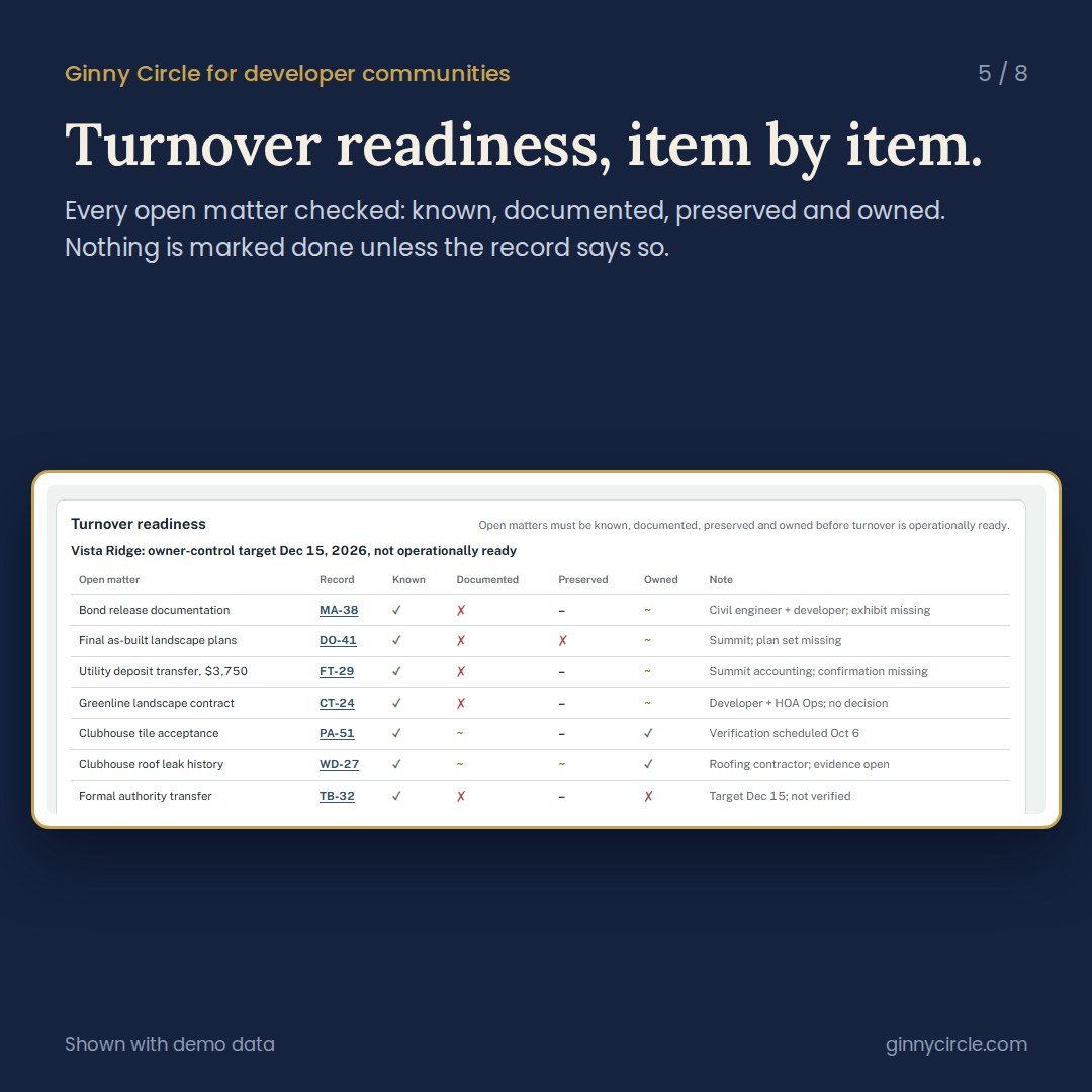Turnover readiness, item by item — nothing is marked done unless the record says so