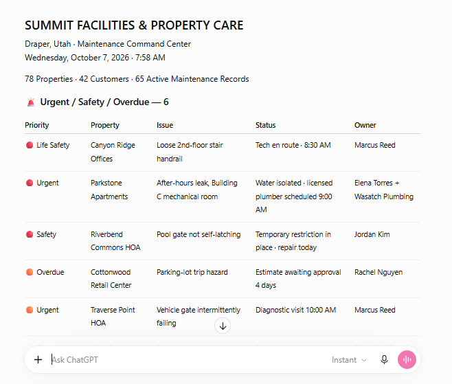 Property Maintenance Industry Add-On dashboard with specialty work orders and recurring maintenance follow-through