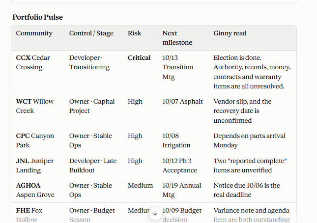 Portfolio Pulse table listing owner-controlled and developer-controlled communities together with stage, risk, next milestone and Ginny's read