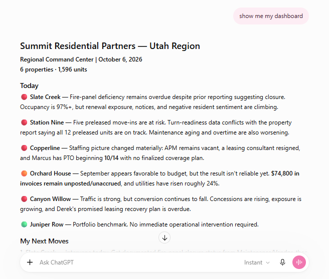 Conventional Regional dashboard comparing several demo properties so a regional manager sees where to step in
