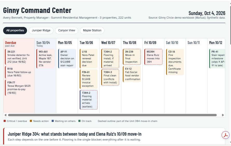 Conventional multifamily Command Center week view across properties