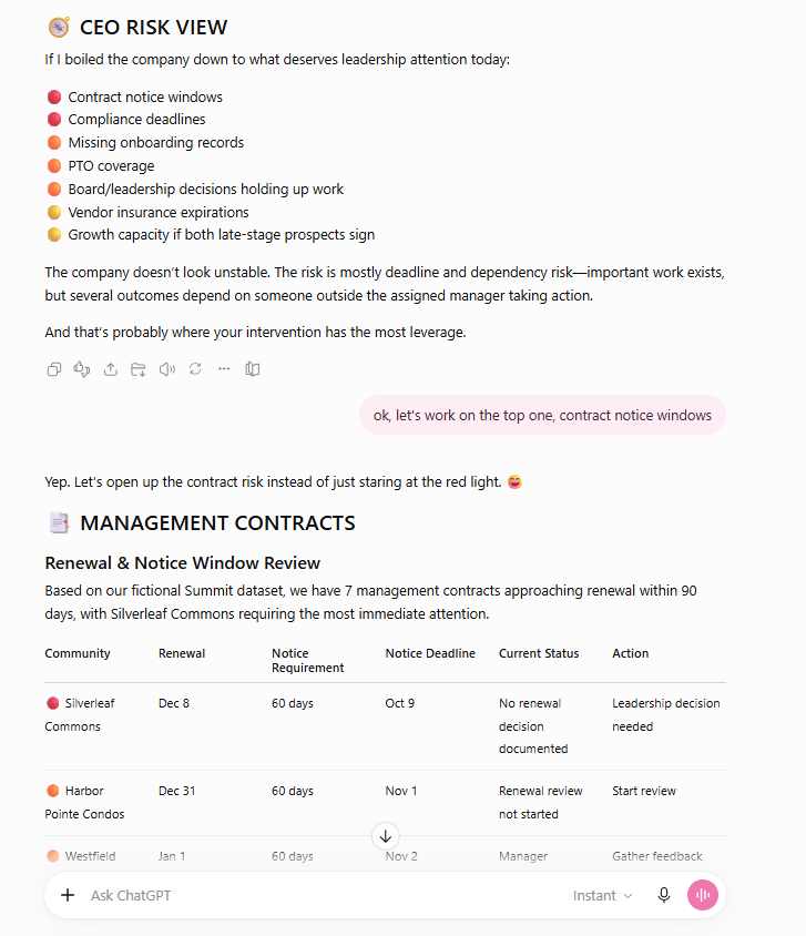 CEO Risk View leading into a management contract renewal and notice review